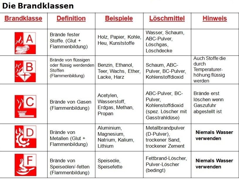 Sicherheitstipps